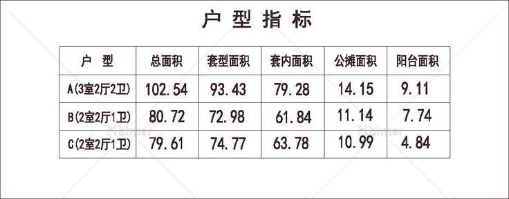 北方 1梯6户 18层 户型 