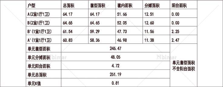 北方 1梯4户 12层 户型