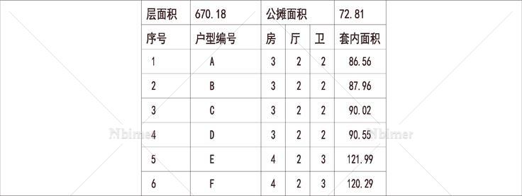 深麟恒中心广场 1梯6户 33层 户型