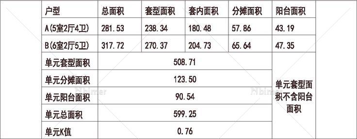 福建 融侨 福州融侨外滩 1梯2户 33层 户型 