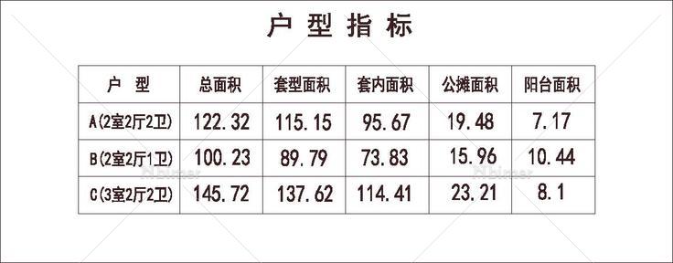  北方 1梯3户 18层 户型