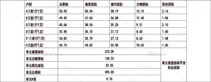 北方 1梯13户 33层 户型