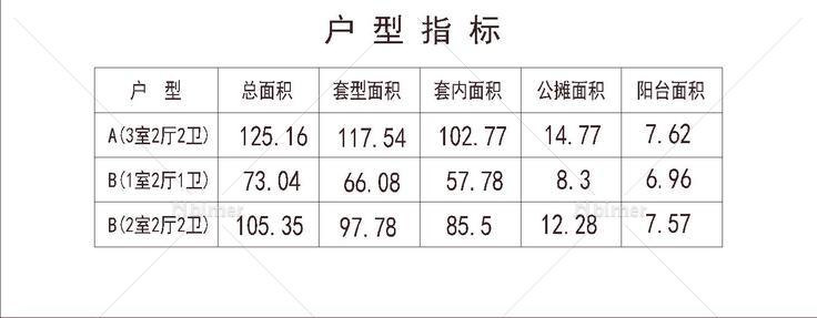  北方 1梯3户 11层 户型