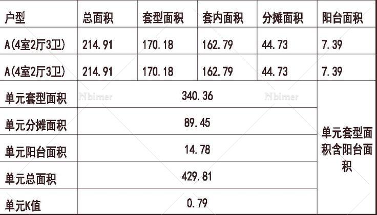 合肥 绿地 内森庄园 1梯2户 34层 户型3