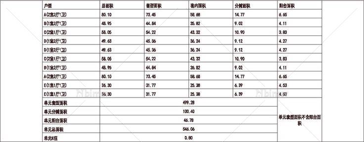  南方 1梯10户 33层 户型