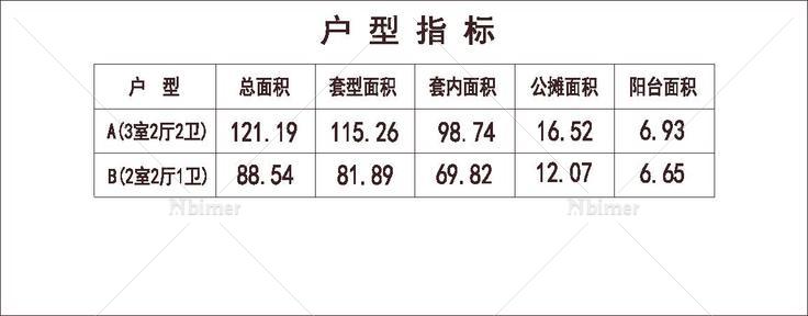  北方 1梯3户 18层 户型