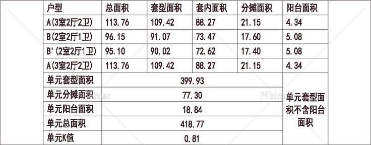  1梯4户 33层 户型