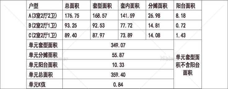 北京 龙湖 龙湖唐宁ONE 1梯3户 11层 户型 东西向