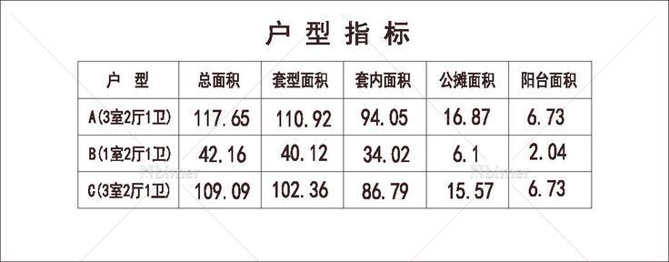 北方 1梯3户 11层 户型