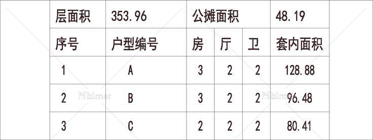 南方 1梯3户 18层 户型