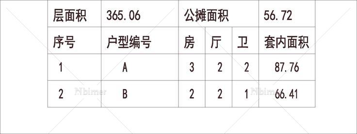 南方 1梯4户 33层 户型