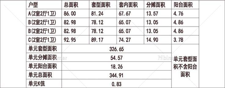  1梯4户 11层 户型 90平（100%）