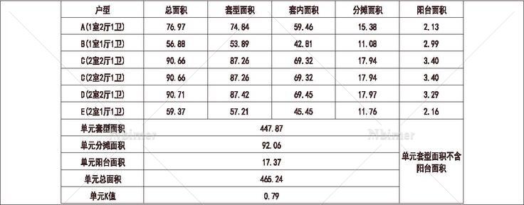  北京 中海 紫金公馆 1梯3户 33层 户型