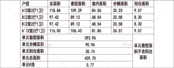 河北 恒大 邢台恒大帝景 1梯4户 33层 户型