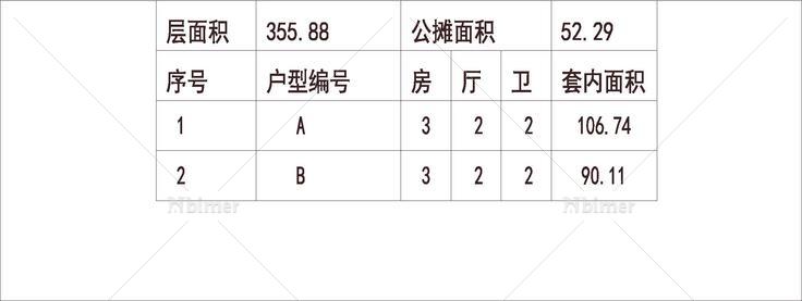  南方 1梯3户 33层 户型