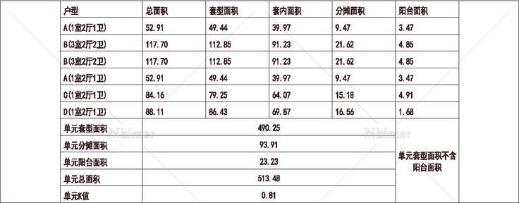 南方 1梯6户 33层 户型 风车塔