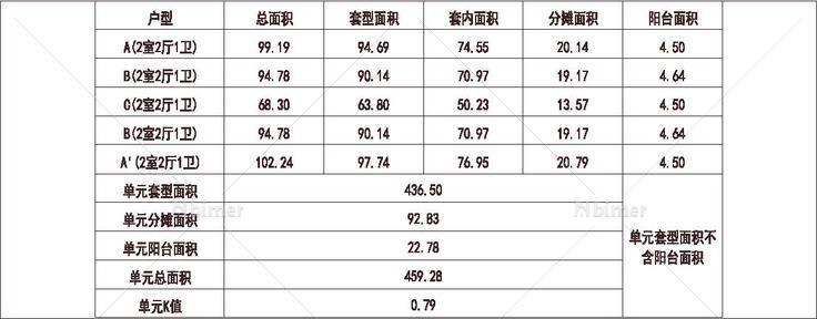  河北 石家庄凤凰绿都 1梯5户 33层 户型