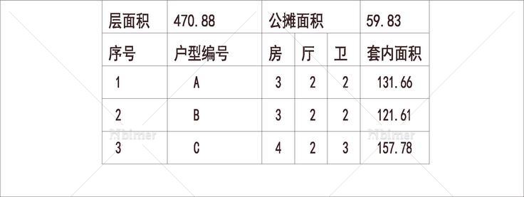 南方 1梯3户 33层 户型