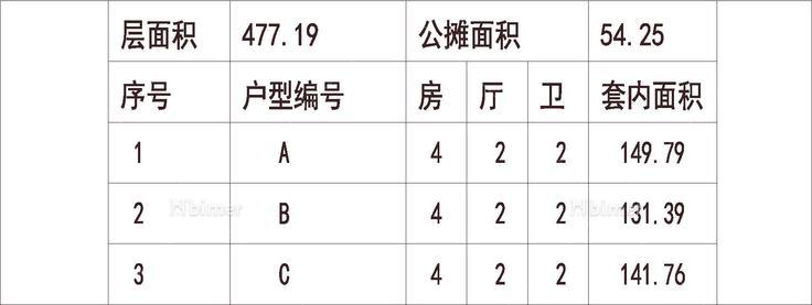 广东佛山 合生君景湾 1梯3户 18层 户型