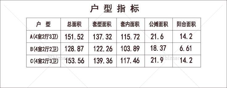 北方 1梯3户 18层 户型