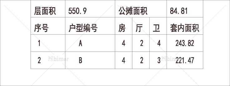  广州  保利天锐 1梯2户 33层 户型 