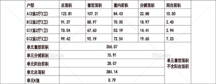 北方 1梯4户 18层 户型