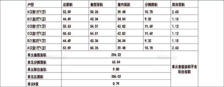 北方 1梯6户 11层 户型 方形塔 经适房