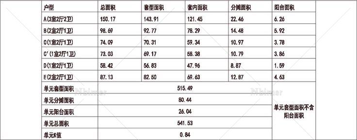  碧桂园 广州凤凰城 1梯6户 11层 户型 