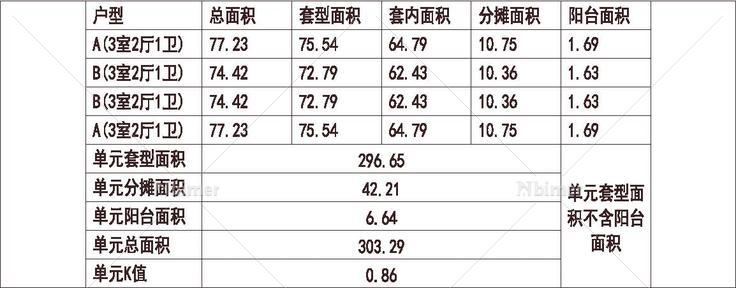  北方 1梯4户 6层 户型 90平（100%）