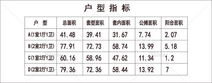 北方 1梯8户 33层 户型