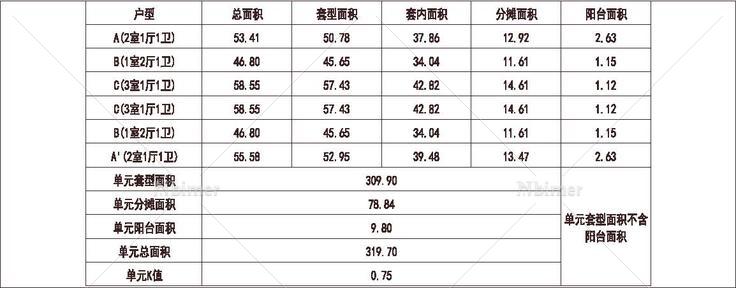  北方 1梯6户 33层 户型 