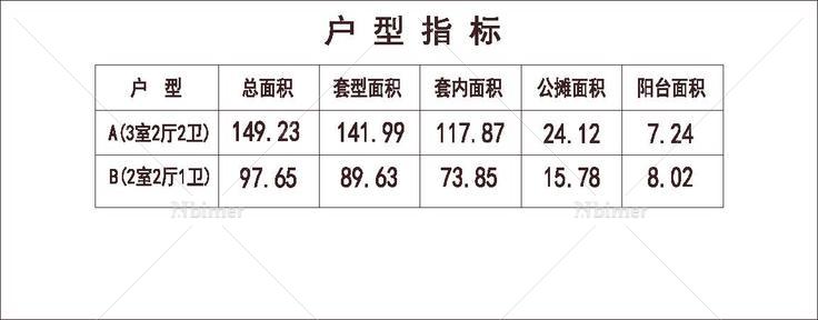 北方 1梯4户 33层 户型 