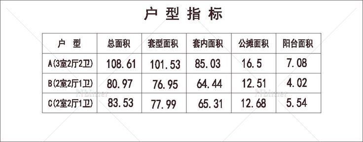 北方 1梯3户 11层 户型