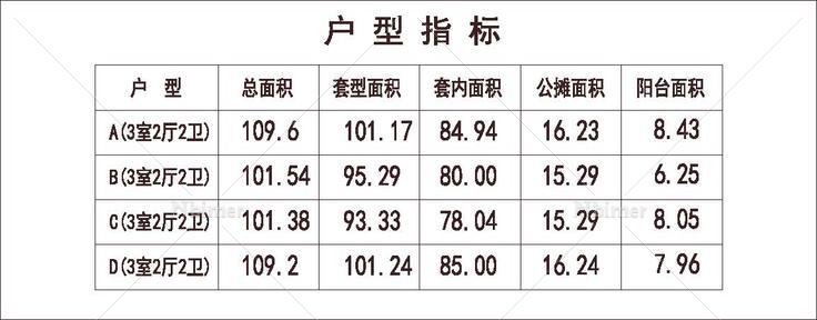 南方 1梯8户 33层 户型