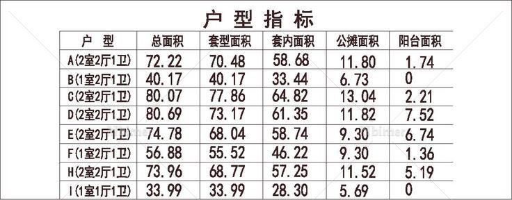 北方 1梯9户 33层 户型 