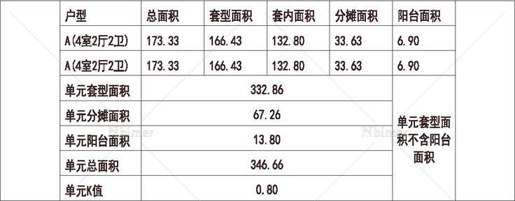  北京 龙湖 龙湖唐宁ONE 1梯2户 33层 户型