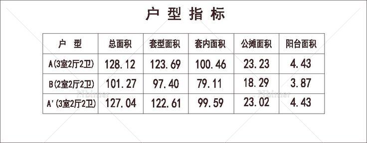  北方 1梯3户 33层 户型