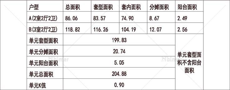  北方 1梯2户 6层 户型 转角单元