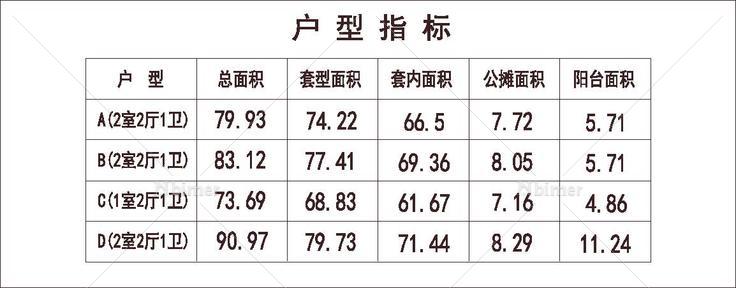 北方 1梯4户 6层 户型