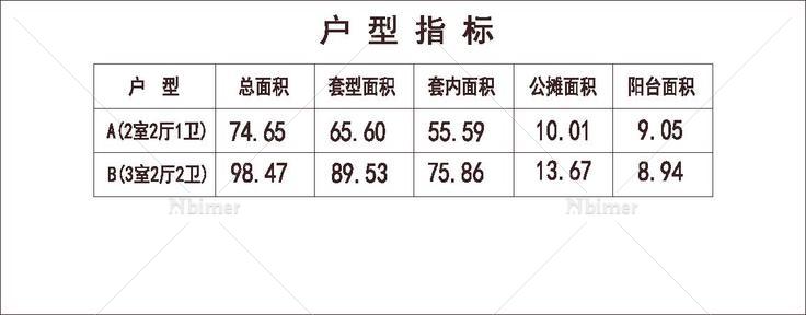  南方 1梯8户 33层 户型