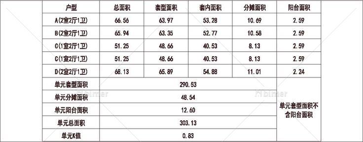  北方 1梯5户 11层 户型