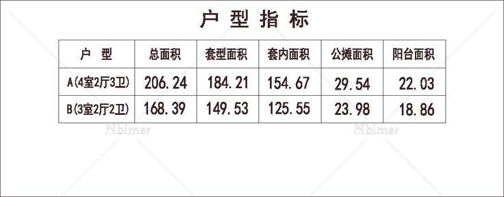 北方 1梯2户 33层 户型