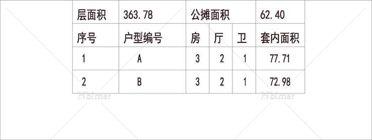  万源城尚郡 1梯4户 33层 户型