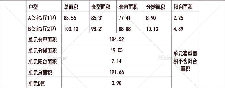 深圳 万科 深圳四季花园 1梯2户 6层 户型