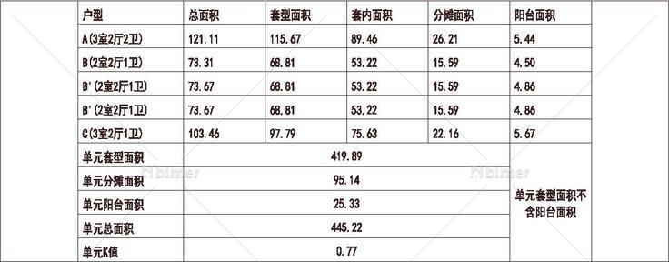  河北 石家庄休门中村改造 1梯5户 33层 户型