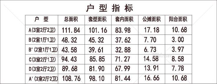 南方 1梯8户 33层 户型 