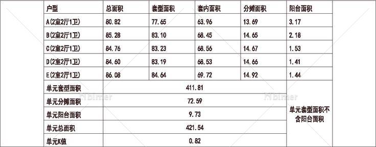  北京 远洋 沁山水 1梯5户 18层 户型 90平（100