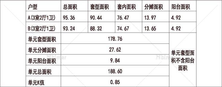 内蒙古 呼和浩特东方国际城 1梯2户 11层 户型