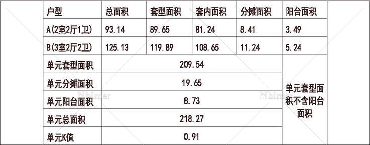  北方 1梯2户 6层 户型