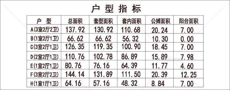 北方 1梯9户 33层 户型